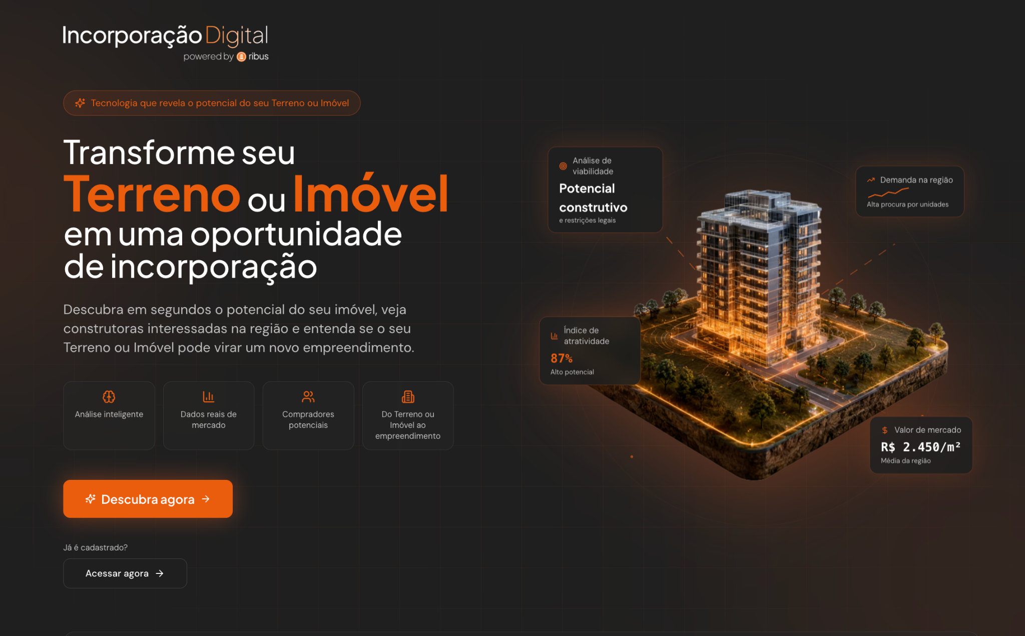 Página da plataforma Incorporação Digital mostrando análise de terreno, potencial construtivo e dados de mercado